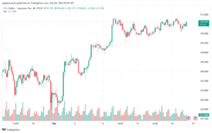 تحليل الدولار ين USDJPY - 2822024