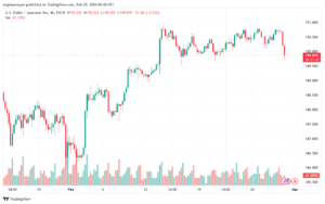 تحليل الدولار ين USDJPY - 2922024