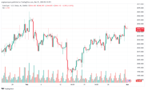تحليل الذهب GOLD XAUUSD - 132024