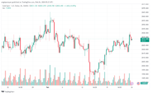 تحليل الذهب GOLD XAUUSD - 2622024