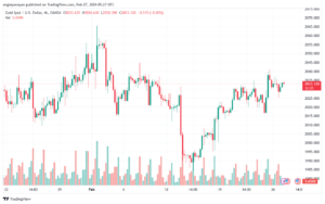تحليل الذهب GOLD XAUUSD - 2722024