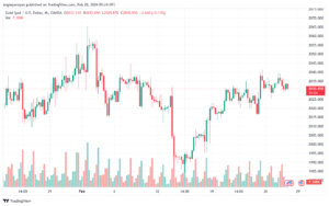 تحليل الذهب GOLD XAUUSD - 2822024