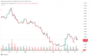 تحليل الغاز الطبيعي 2722024 NATURAL GAS