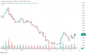تحليل الغاز الطبيعي 2822024 NATURAL GAS
