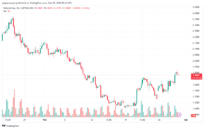 تحليل الغاز الطبيعي 2922024 NATURAL GAS