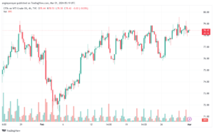 تحليل النفط CRUDE OIL - 132024