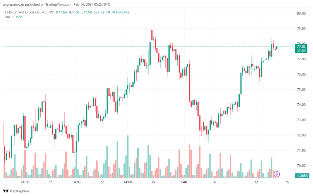 تحليل النفط CRUDE OIL - 1422024
