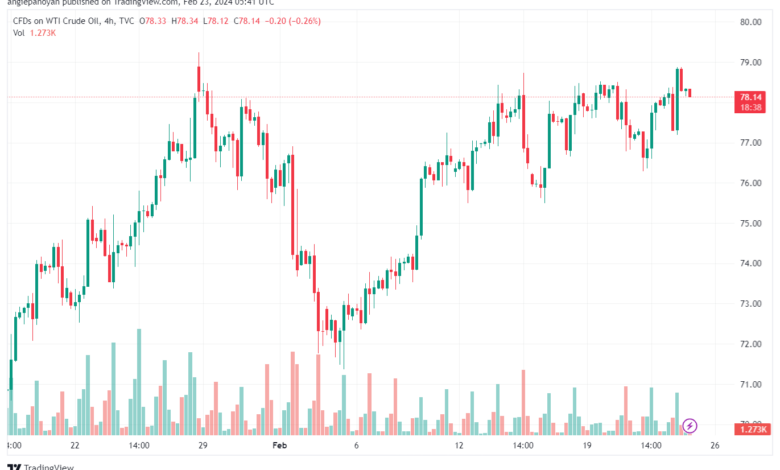 تحليل النفط CRUDE OIL - 2322024