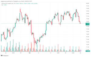 تحليل النفط CRUDE OIL - 2622024