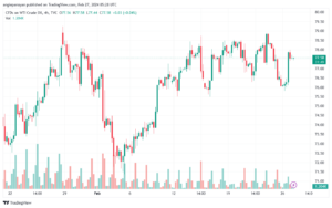تحليل النفط CRUDE OIL - 2722024