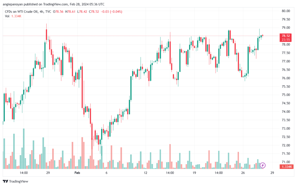 تحليل النفط CRUDE OIL - 2822024