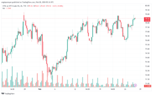تحليل النفط CRUDE OIL - 2822024