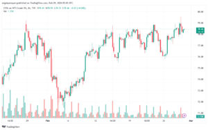 تحليل النفط CRUDE OIL - 2922024