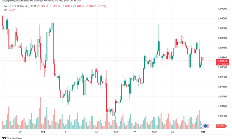 تحليل اليورو دولار EURUSD -132024