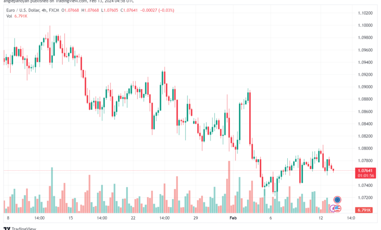 تحليل اليورو دولار EURUSD -1322024