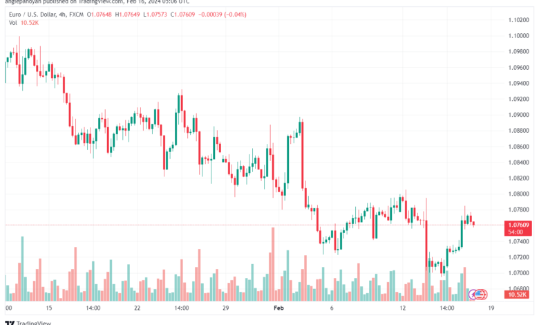 تحليل اليورو دولار EURUSD -1622024