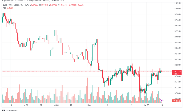 تحليل اليورو دولار EURUSD -1922024