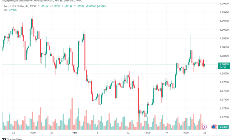 تحليل اليورو دولار EURUSD -2622024