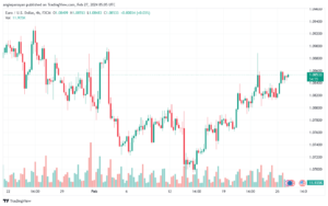 تحليل اليورو دولار EURUSD -2722024