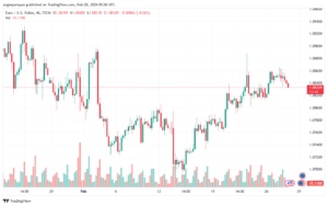 تحليل اليورو دولار EURUSD -2822024
