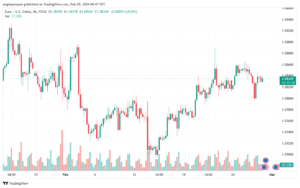 تحليل اليورو دولار EURUSD -2922024