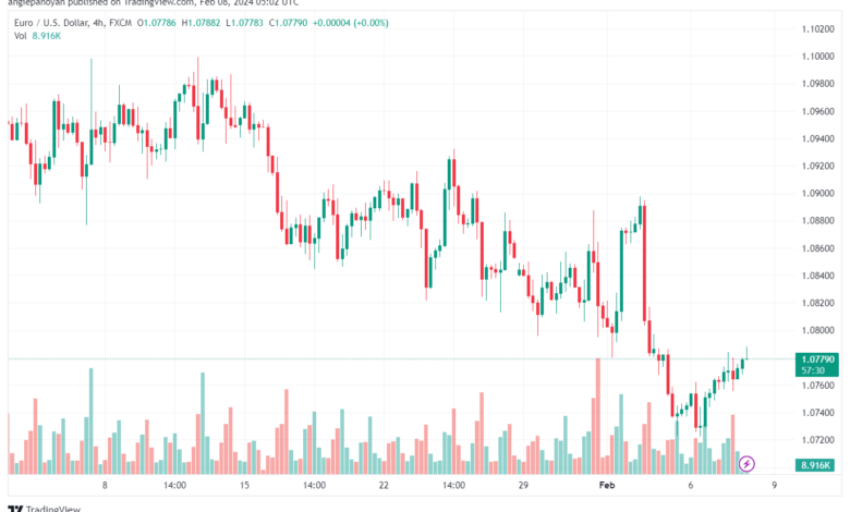 تحليل اليورو دولار EURUSD -822024