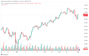 تحليل اليورو ين EURJPY - 132024