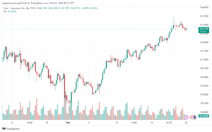 تحليل اليورو ين EURJPY - 2622024