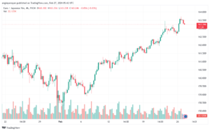 تحليل اليورو ين EURJPY - 2722024