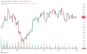 تحليل خام برنت 132024 BRENT OIL