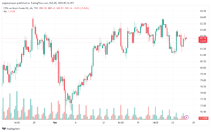 تحليل خام برنت 2822024 BRENT OIL