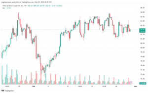 تحليل خام برنت 2922024 BRENT OIL