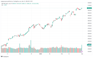تحليل ستاندرد آند بورز `132024 S&P 500