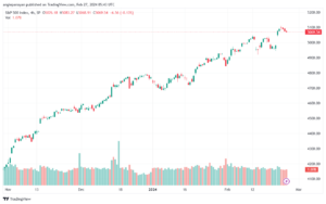 تحليل ستاندرد آند بورز `2722024 S&P 500