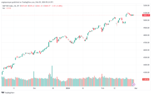 تحليل ستاندرد آند بورز `2922024 S&P 500