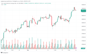 تحليل مؤشر داو جونز US30 DOW JONES - 2622024