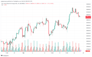 تحليل مؤشر داو جونز US30 DOW JONES - 2822024