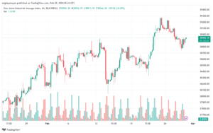 تحليل مؤشر داو جونز US30 DOW JONES - 2922024