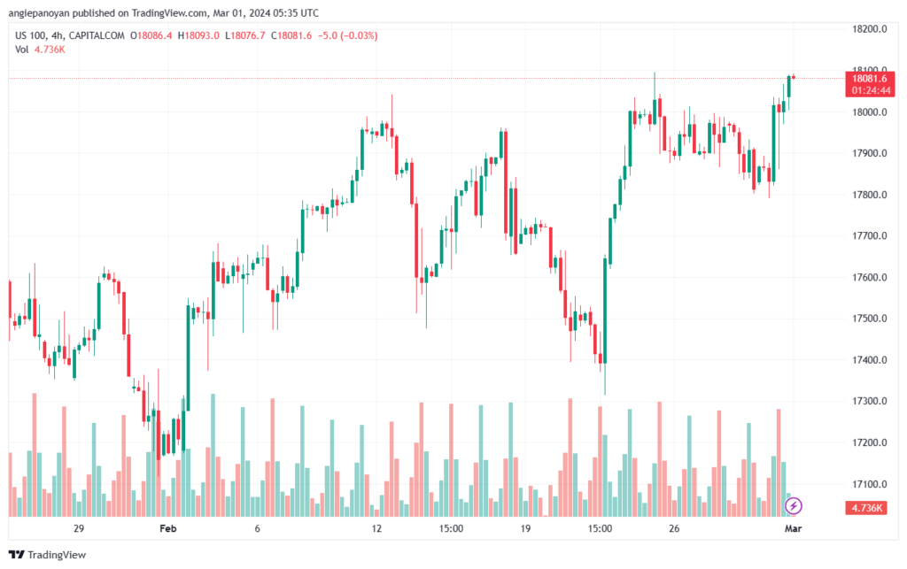 تحليل مؤشر ناسداك الفني US100 NASDAQ - 132024