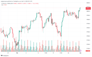 تحليل مؤشر ناسداك الفني US100 NASDAQ - 132024