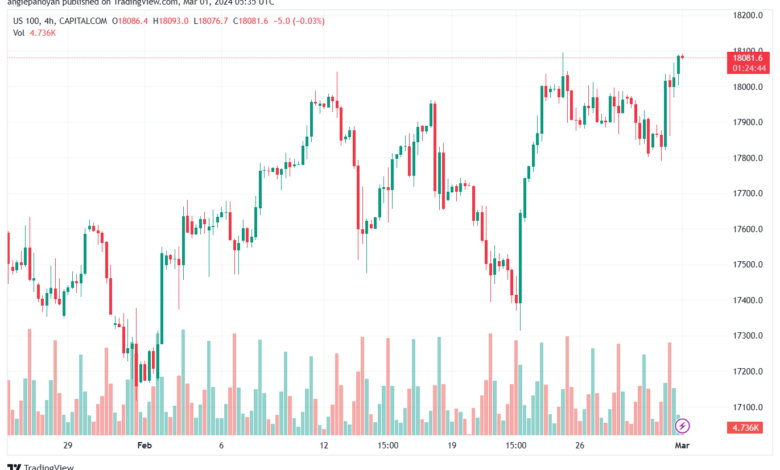 تحليل مؤشر ناسداك الفني US100 NASDAQ - 132024