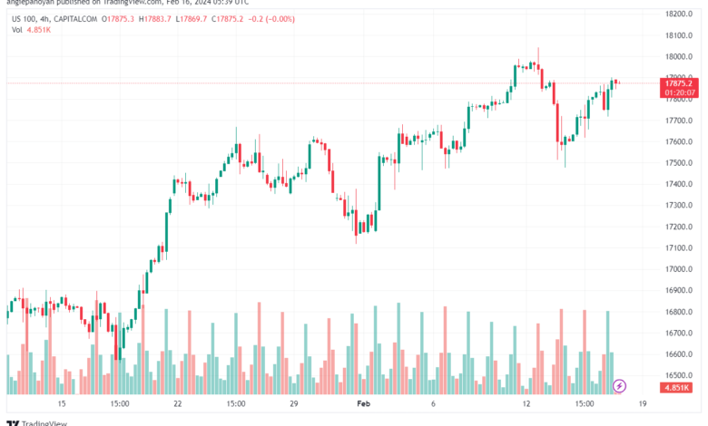 تحليل مؤشر ناسداك الفني US100 NASDAQ - 1622024