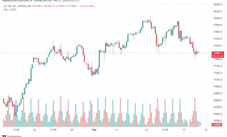 تحليل مؤشر ناسداك الفني US100 NASDAQ - 2122024