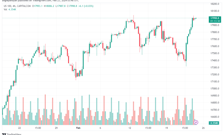 تحليل مؤشر ناسداك الفني US100 NASDAQ - 2322024