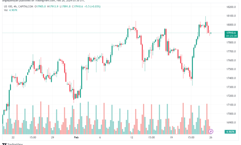 تحليل مؤشر ناسداك الفني US100 NASDAQ - 2622024