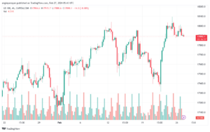 تحليل مؤشر ناسداك الفني US100 NASDAQ - 2722024
