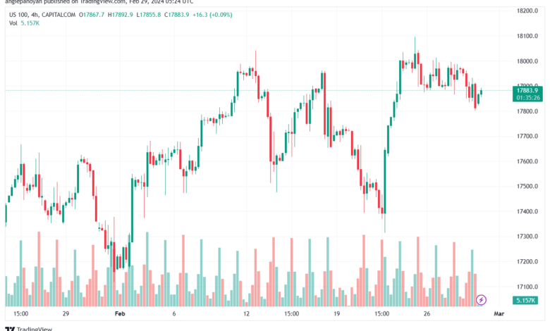 تحليل مؤشر ناسداك الفني US100 NASDAQ - 2922024