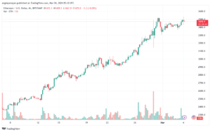 تحليل الاثيريوم 432024 (ETHEREUM ETH)