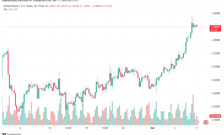 تحليل الباوند دولار GBPUSD - 1132024