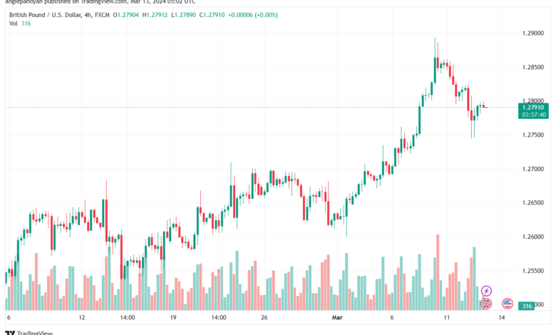 تحليل الباوند دولار GBPUSD - 1332024